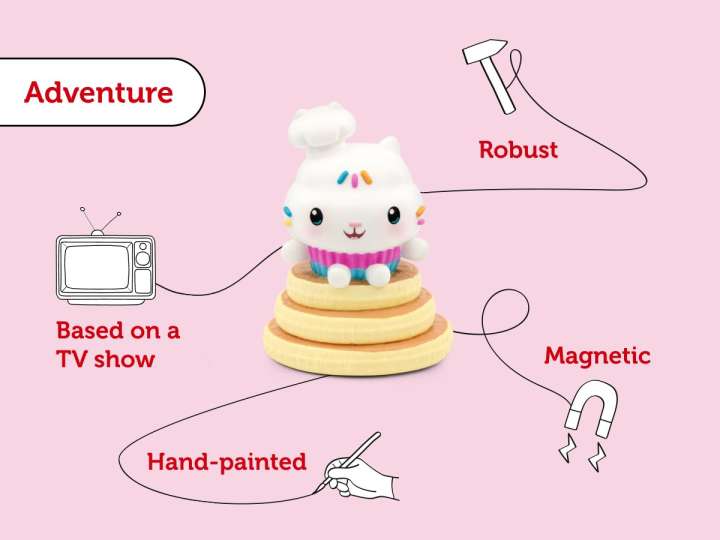 Gabby’s Dollhouse Cakey Cat